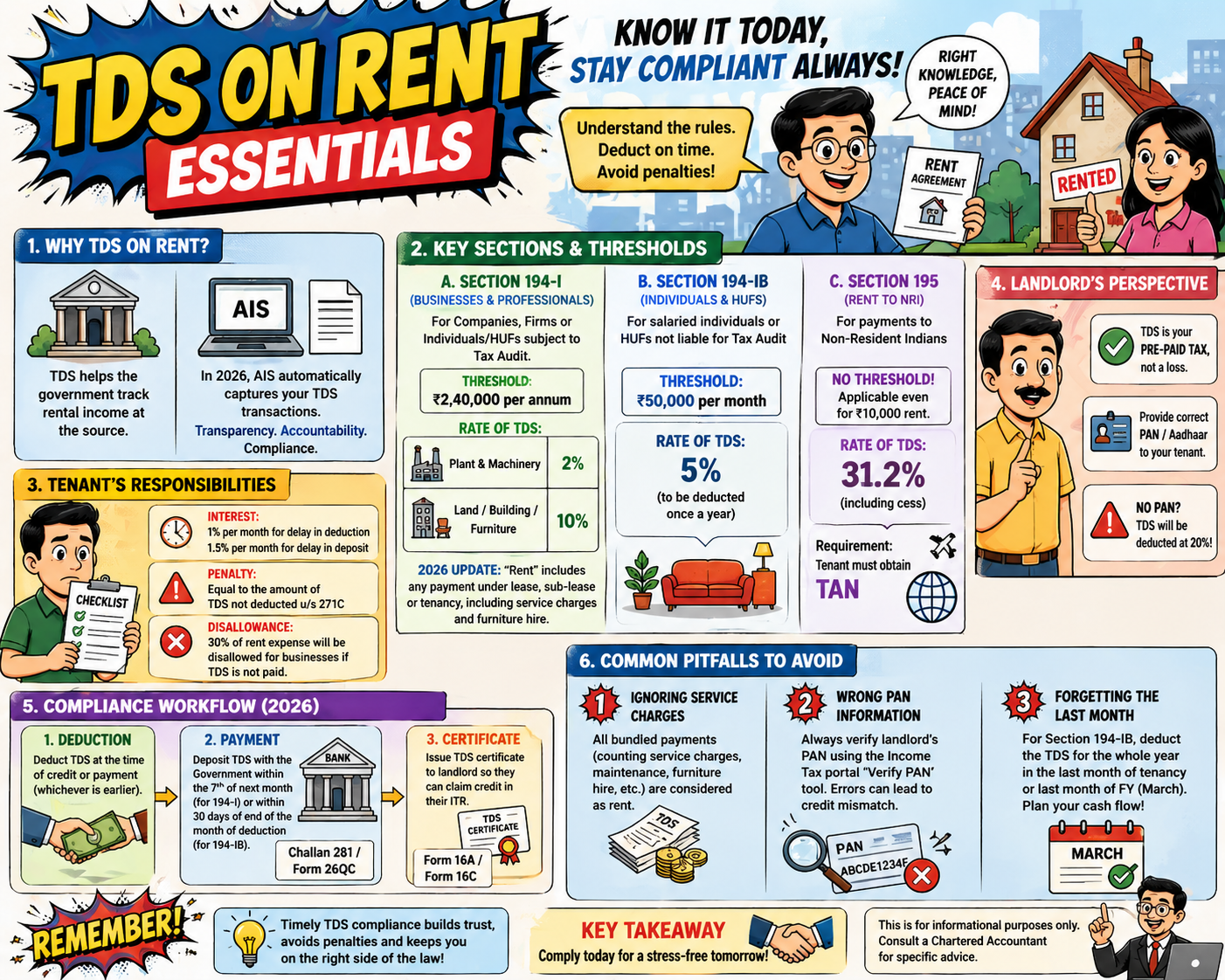 TDS On Rent Essentials